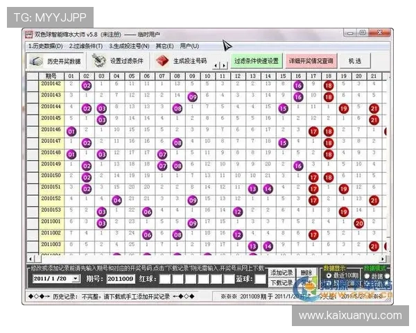 福彩325历史开奖号码详细查询与数据分析